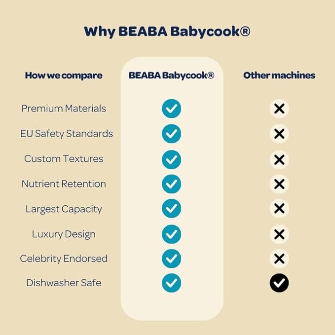 BEABA Babycook Neo Baby Food Maker | Non-Toxic Glass & Stainless Steel | - Image 8