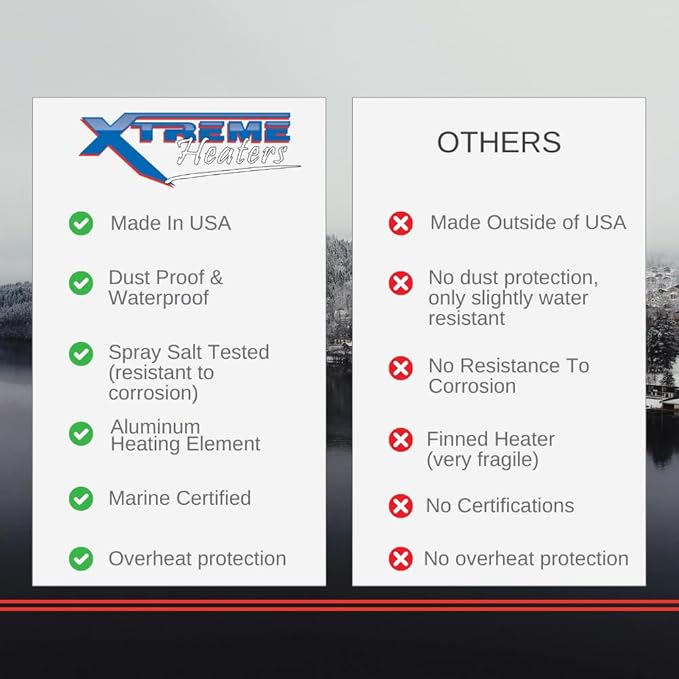 Xtreme Heaters Industrial Enclosure Heater | Certified Freeze Protection - Image 6