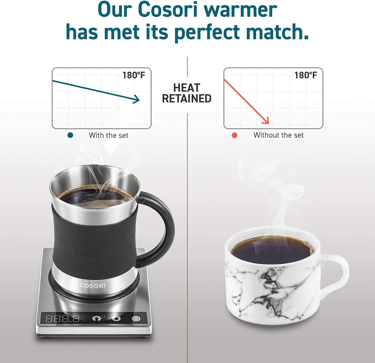 Cosori Coffee Mug Warmer & Mug Set, 1ยฐF Precise Temperature Control