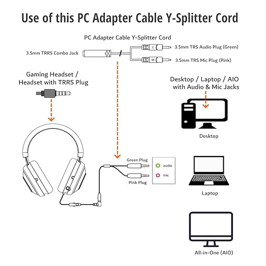 ienza PC Headset/Microphone Splitter Adapter Cable Y-Splitter Compatible - Image 2