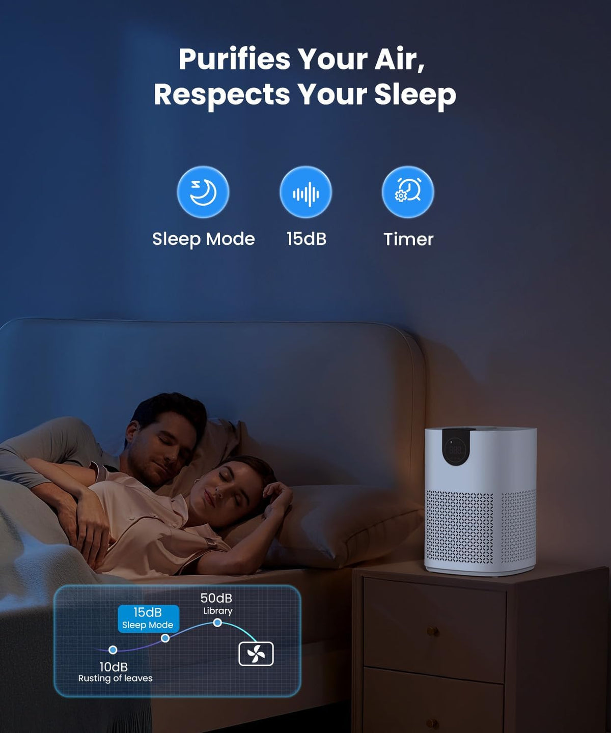 VEWIOR 2 Pack Air Purifiers with Washable Filter for Home Up to 1200ftยฒ
