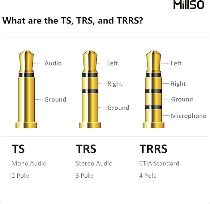 MillSO Headphone Splitter for Computer CTIA 3.5mm TRRS Female to Dual TRS Male - Image 7