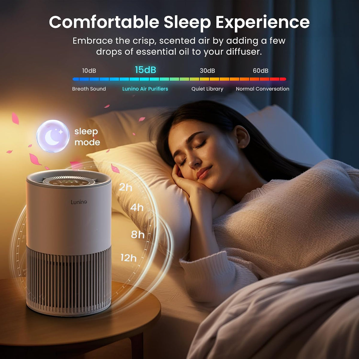 Air Purifiers for Home Large Room up to 1200ftยฒ, LUNINO H13 True HEPA Air Pur...