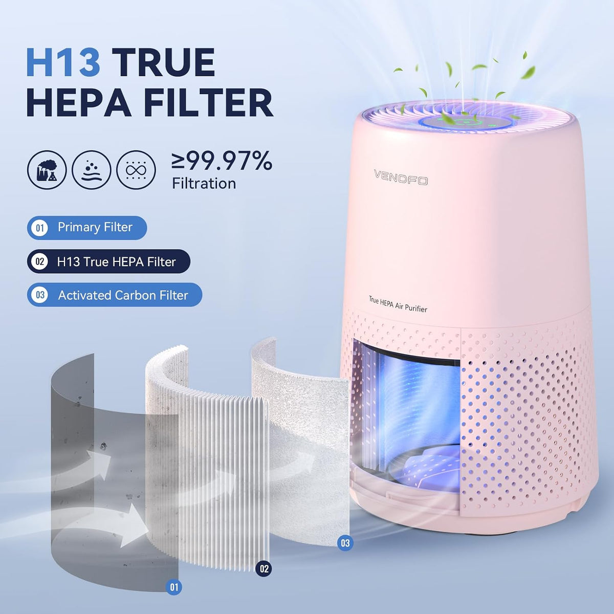 Air Purifiers for Bedroom, H13 HEPA Air Purifiers - Covers Up to 1074 ftยฒ - 2...