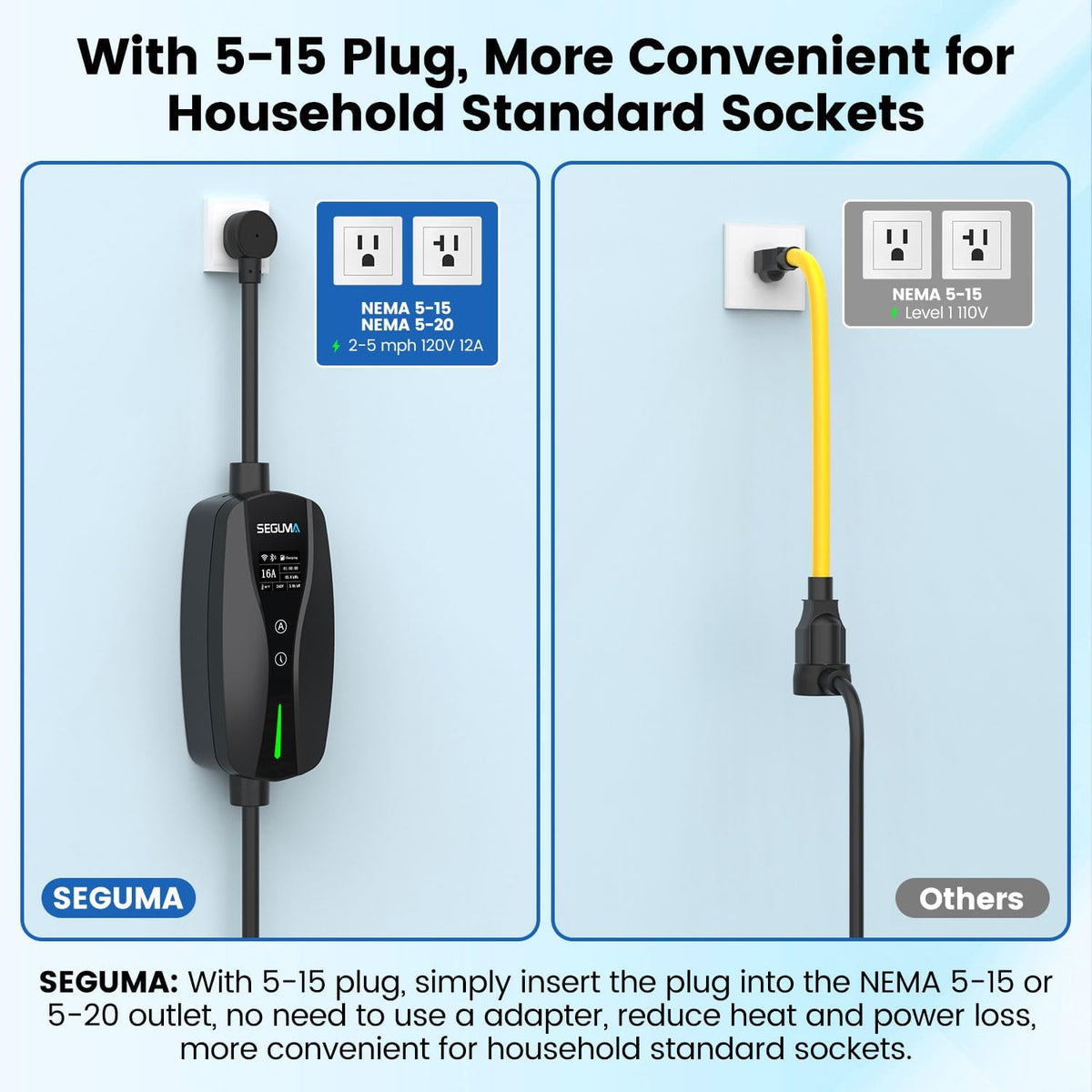 SEGUMA 16A Level 1/2 EV Charger Wi-Fi/App ETL Certified for J1772 BEV/PHEVs