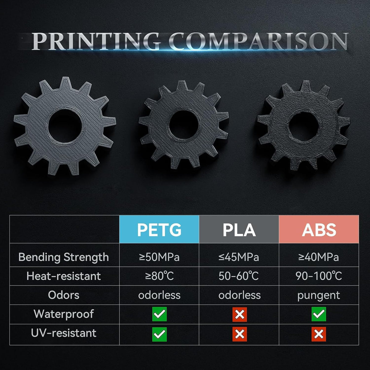 Kingroon PETG 3D Printer Filament, 10 Rolls, Dimensional Accuracy +/- 0.03 mm...