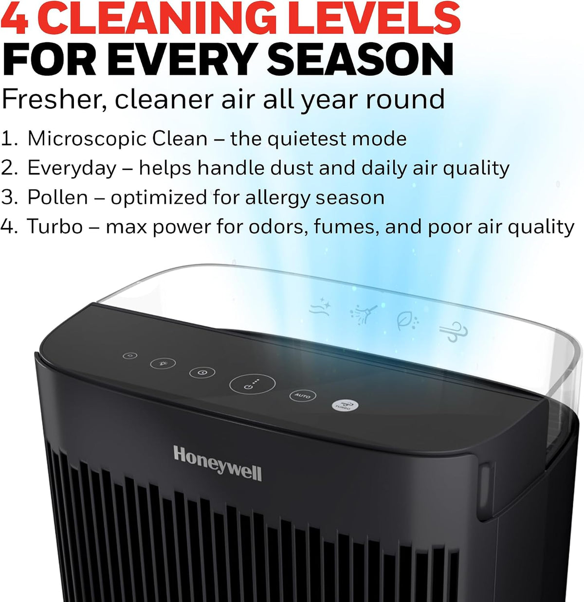 Honeywell HEPA Air Purifier for Home and Small-Medium 938 Ftยฒ Rooms, Black