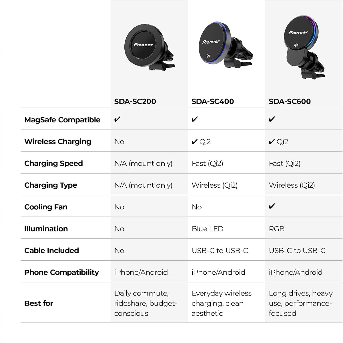 Pioneer Qi2 MagSafe Wireless Car Charger and Phone Mount
