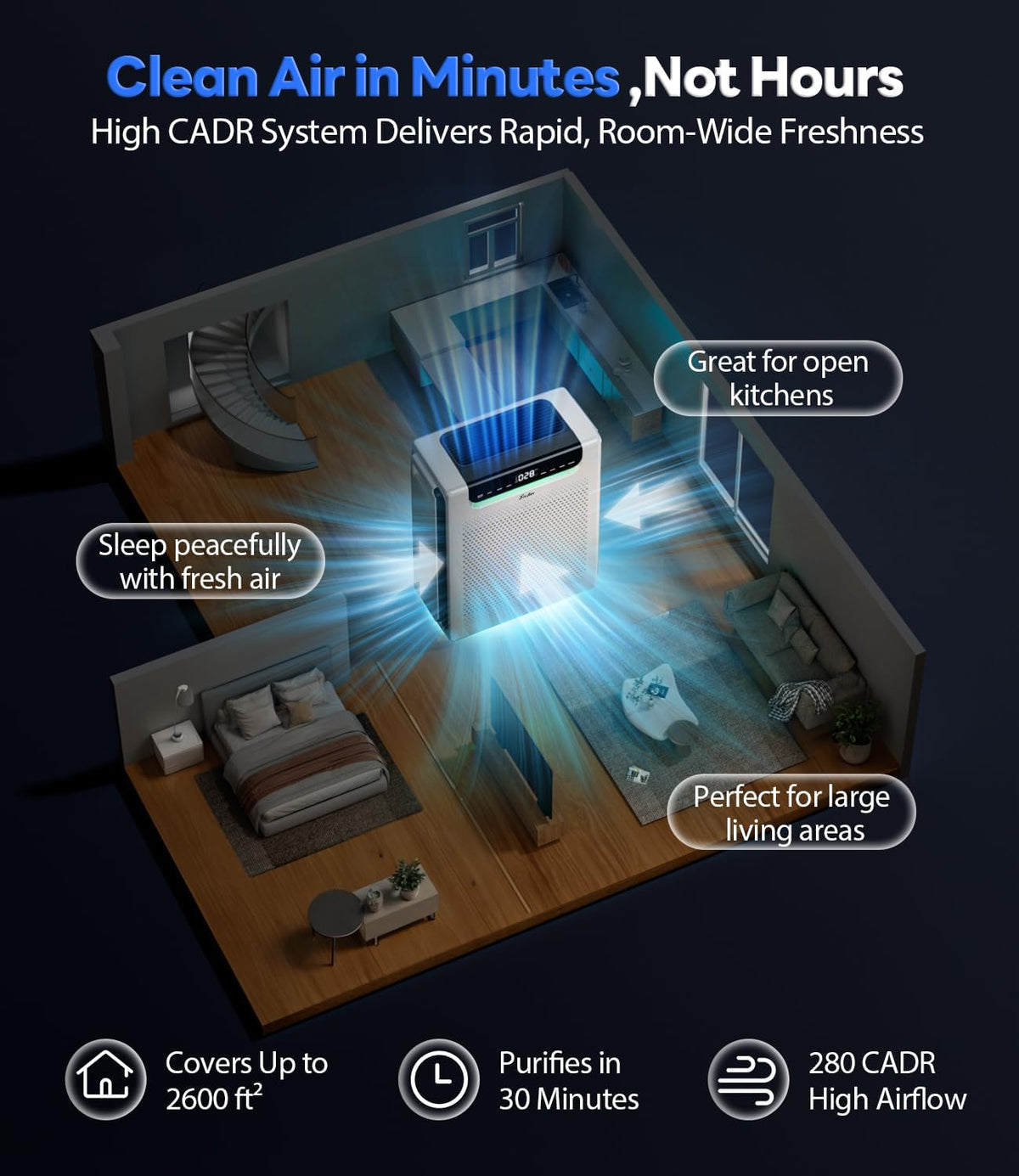 Air Purifiers for Home Large Room, Up to 2600Ftยฒ with HEPA Washable Filters