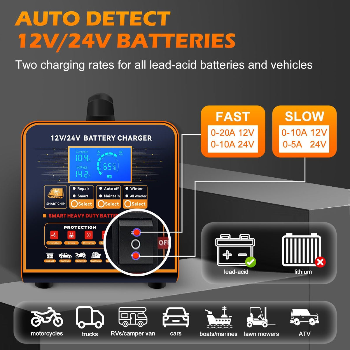 SolaMr 12V 24V Heavy Duty Car Battery Charger, 0-20A Automatic Trickle Charge...