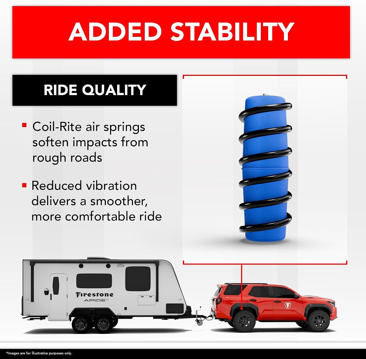 Firestone Airide 4160 Coil-Rite Front Air Springs Kit fits 2005-2025 F450 F55...