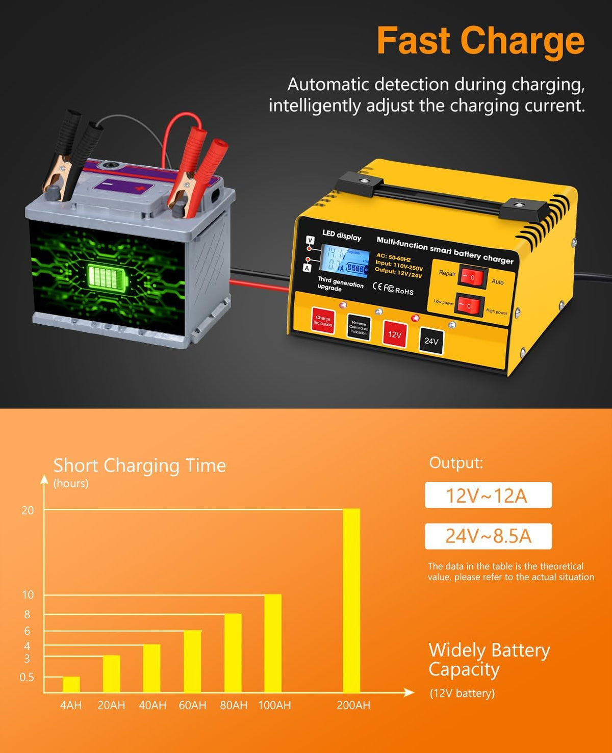 Car Battery Charger,12V-12A/24V-8.5AMH Smart Automatic Battery Charger,High/L...