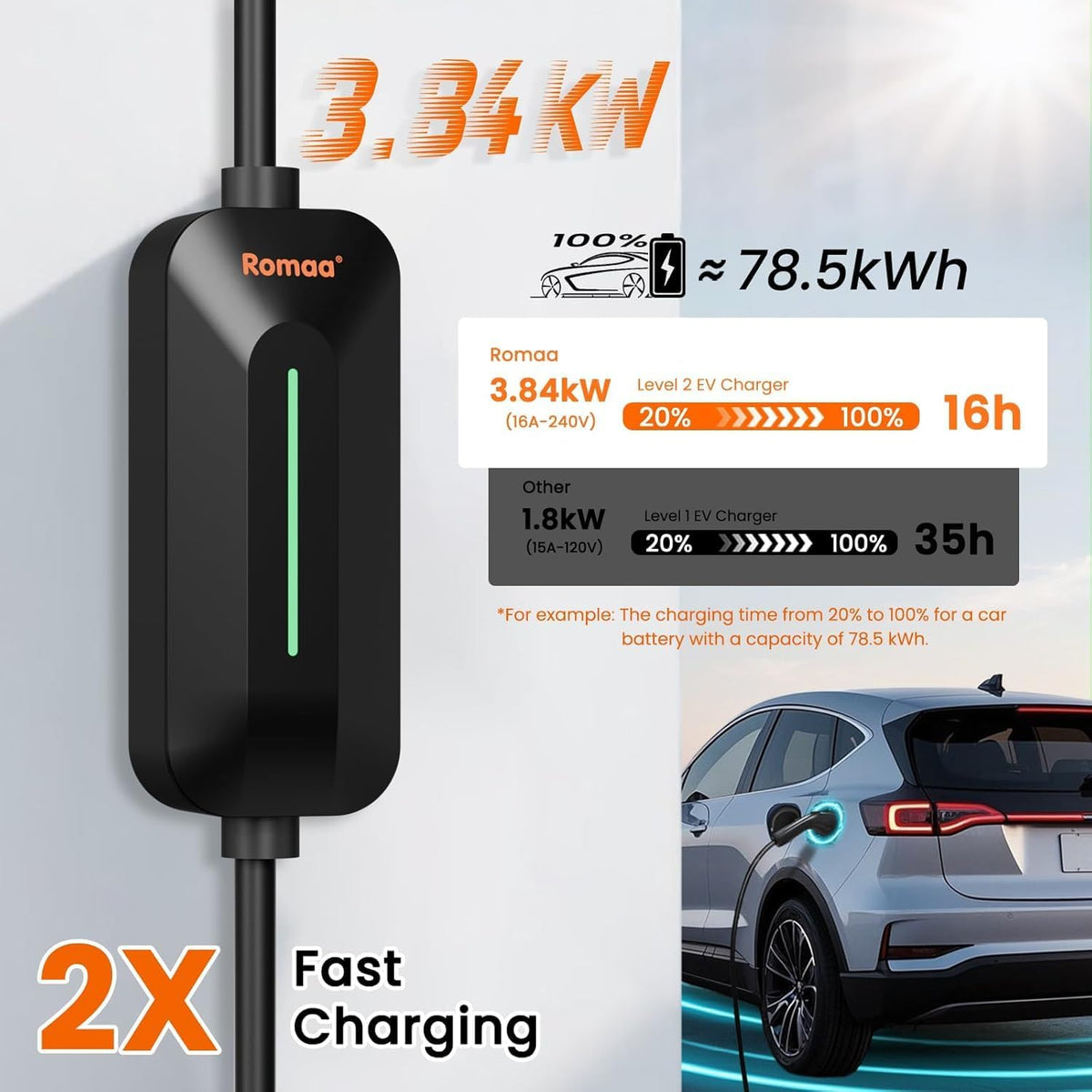 Romaa 16A Portable EV Charger Level 1, J1772 Charger, NEMA 6-20 Plug