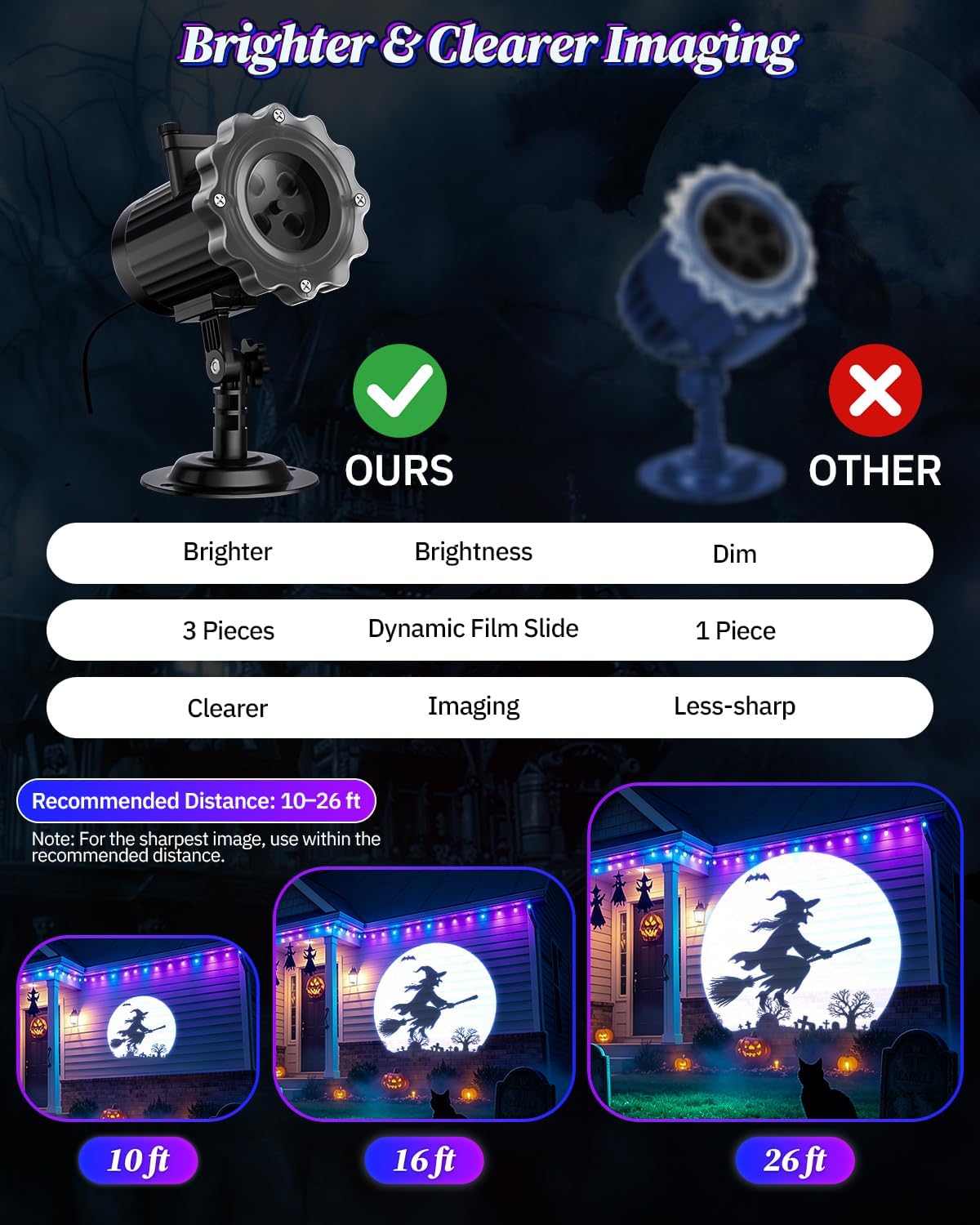 3 in 1 Halloween Projector Lights, Dynamic Halloween Projector Outdoor