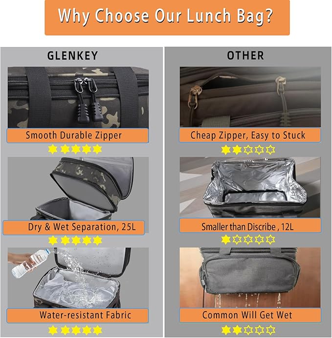 Expandable XLarge Lunch Box, Insulated Heavy Duty Lunch Bag Waterproof - Image 6