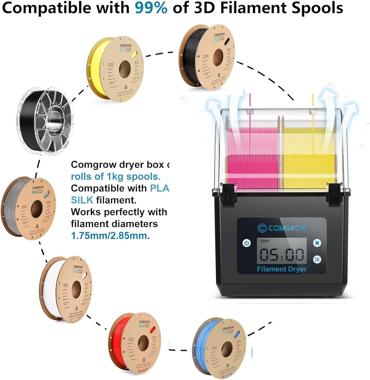 Comgrow 3D Printer Filament Dryer Box, SH01 Filament Storage, 3D Printer Spoo...
