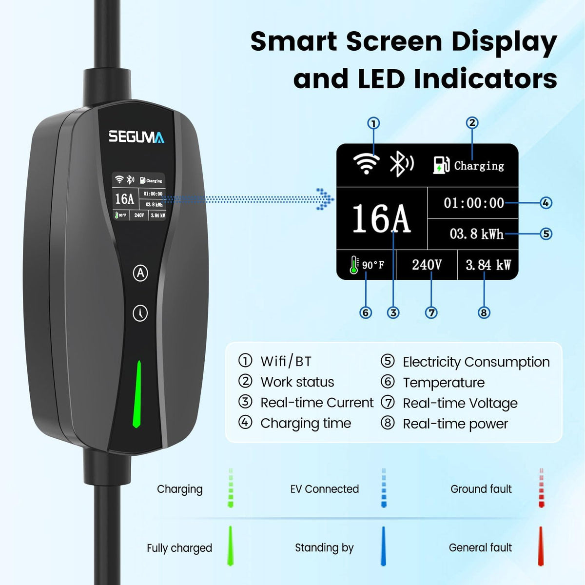 SEGUMA 16A Level 1/2 EV Charger Wi-Fi/App ETL Certified for J1772 BEV/PHEVs