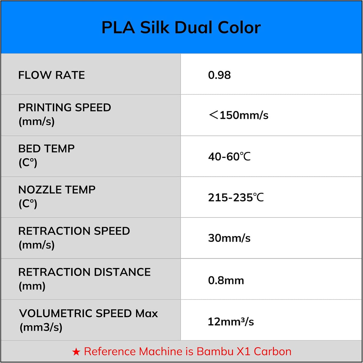 AMOLEN Silk PLA 3D Printer Filament Bundle, Shiny Dual Color Filament 1.75mm ...