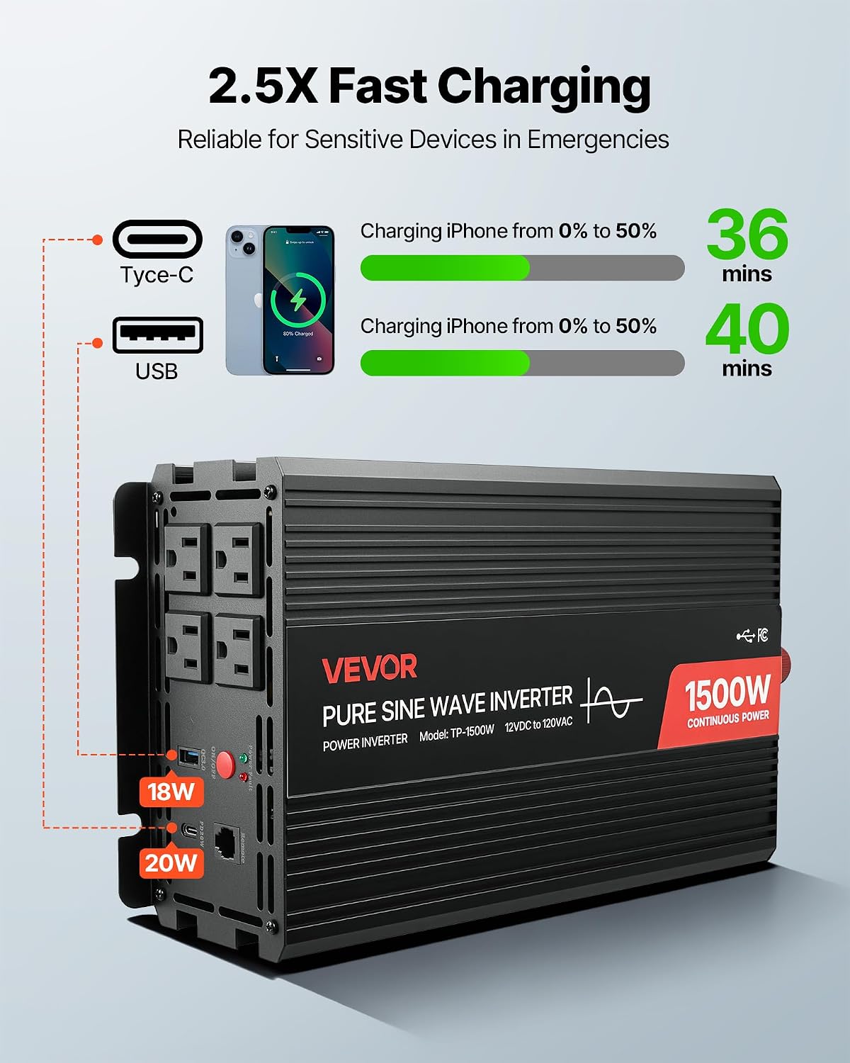 VEVOR 1500W Power Inverter, 12V DC to 120V AC Pure Sine Wave Inverter, Car Ch...