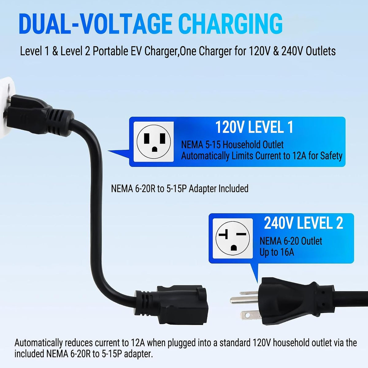17FT Level 1 & 2 Portable EV Charger, 16A J1772 Electric Car Charger