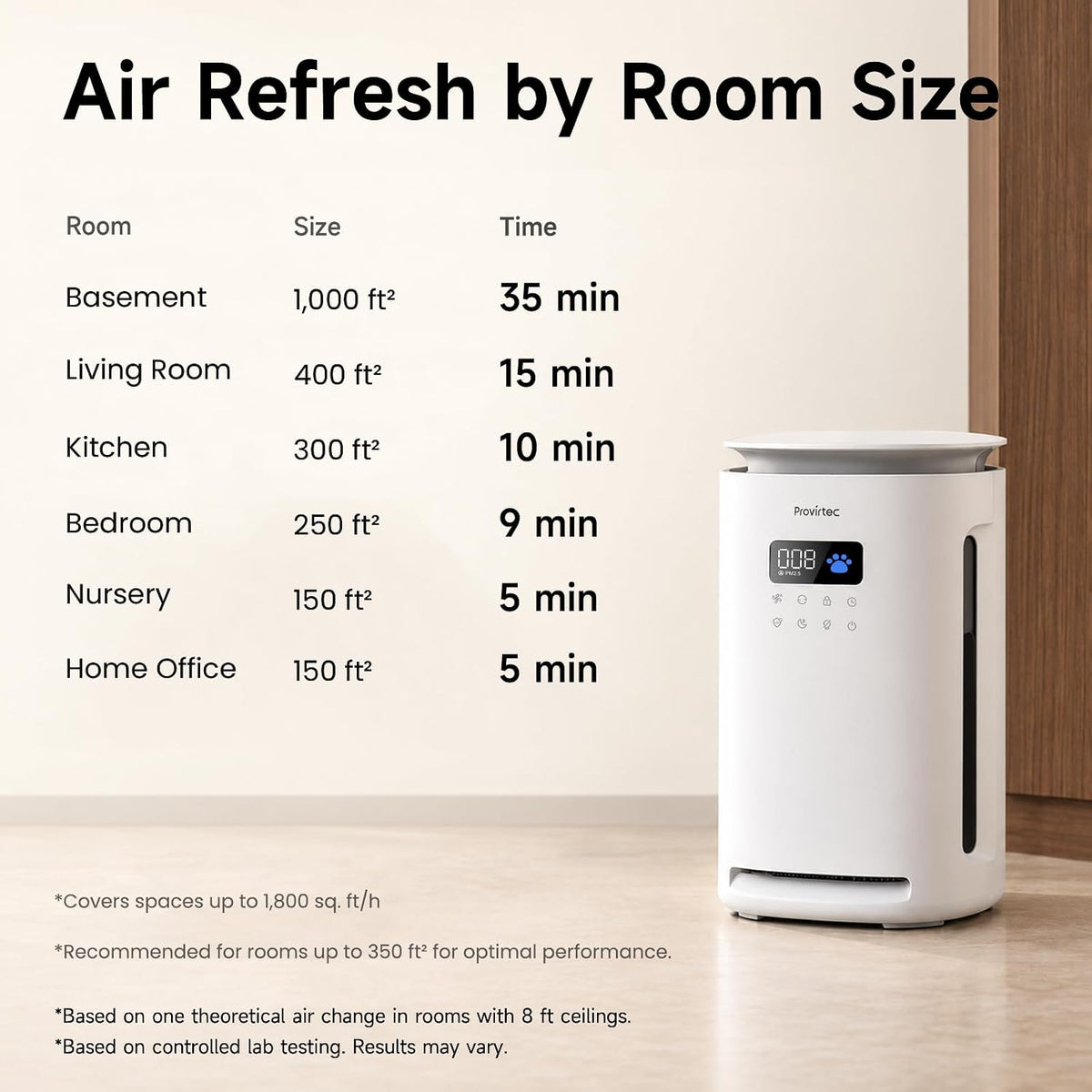 Provirtec Pet Air Purifier for Home with H13 HEPA, 4 Washable Pre-Filters
