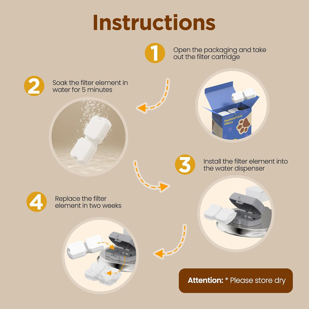 Cat Water Fountain Filters: 40 Cat Fountain Filter Replacement - 10 Months Se...