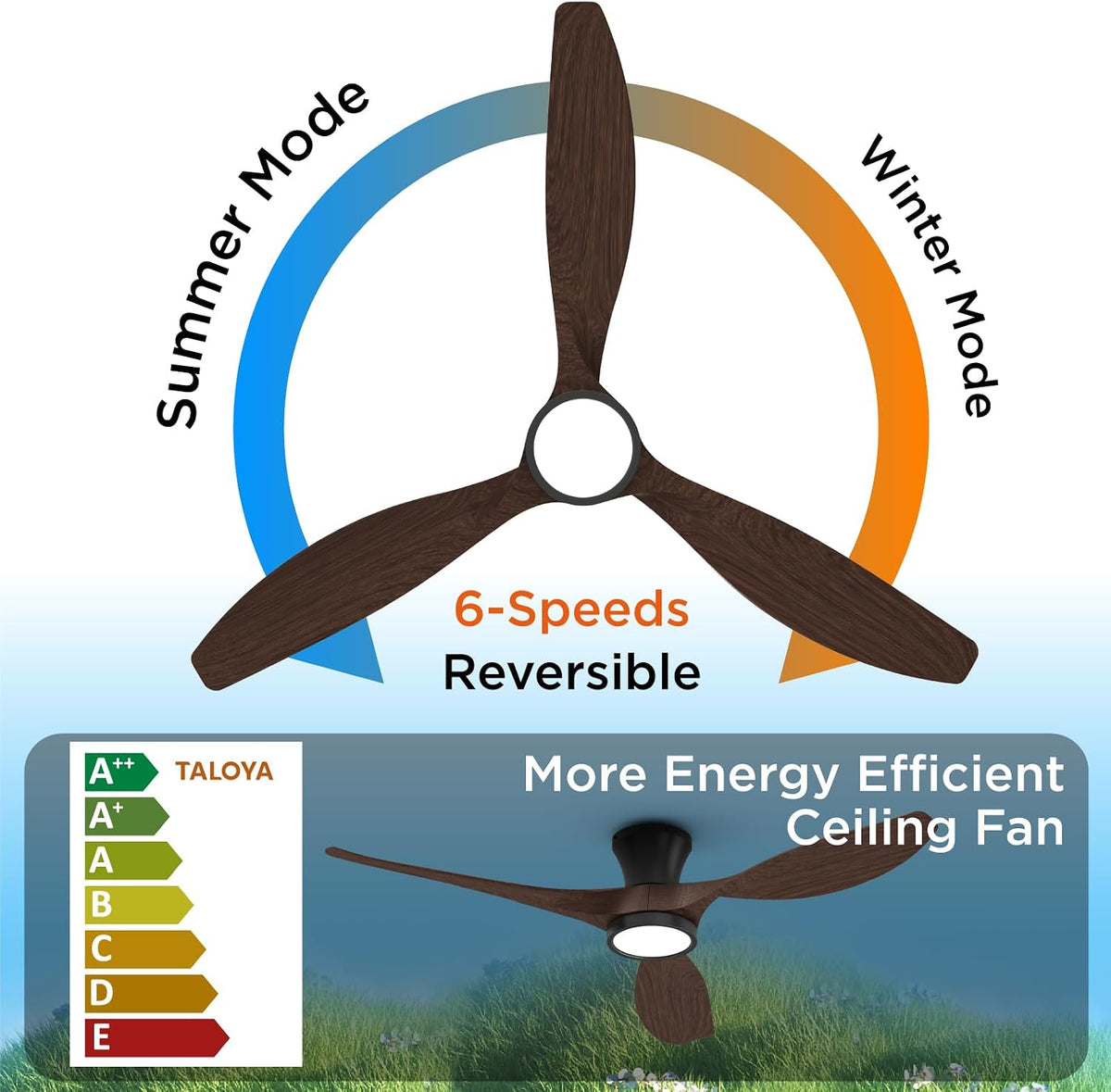 TALOYA 52 Inch Ceiling Fans with Led Lights Remote Control Flush Mount Low Pr...