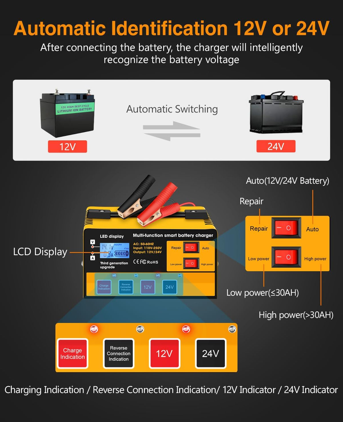 Car Battery Charger,12V-12A/24V-8.5AMH Smart Automatic Battery Charger,High/L...