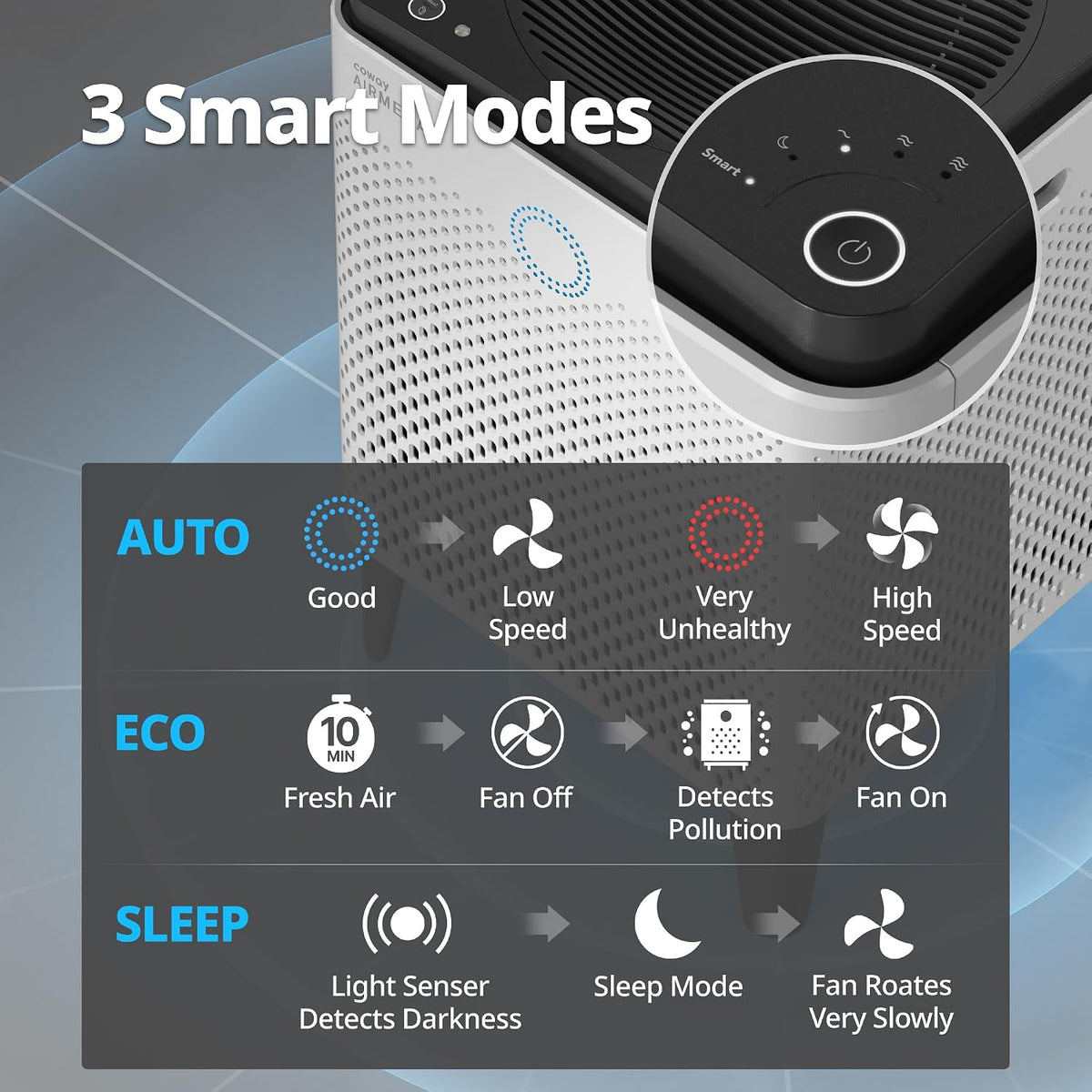 coway air purifier for home up to 3,120ft² on a desk or shelf