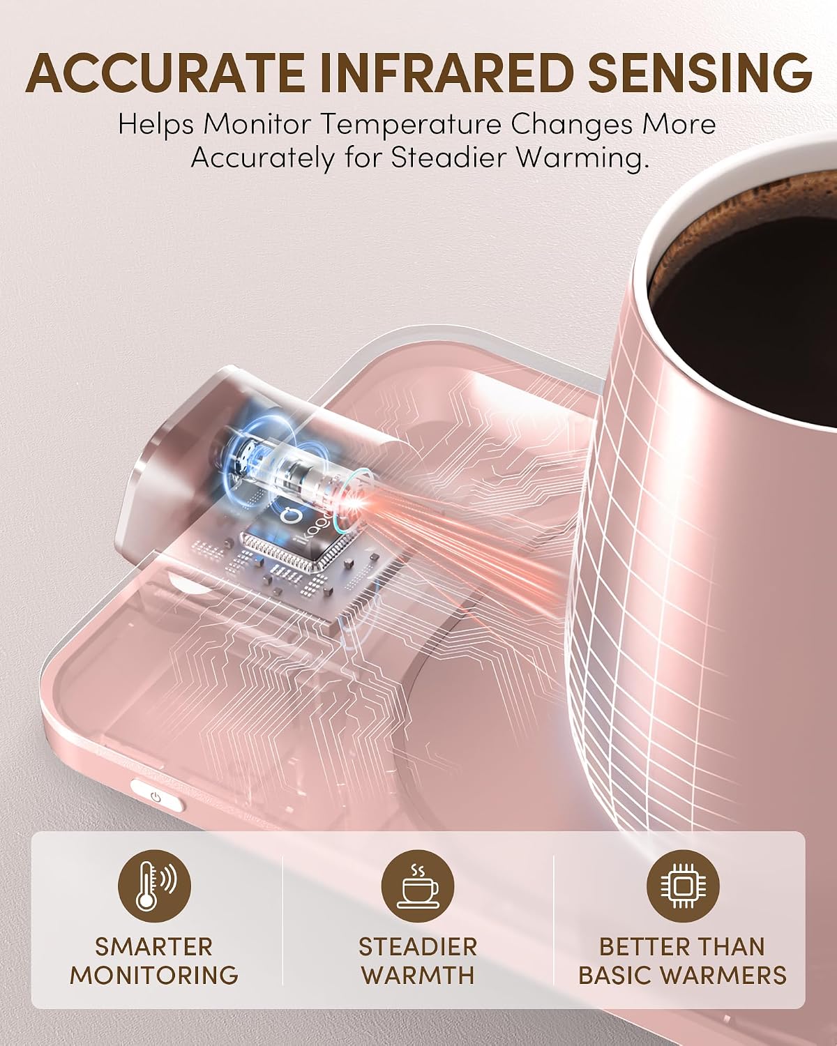 Coffee Cup Warmer & IKAGO Mug Set, 1โ Precise Temp Control Mug Warmer