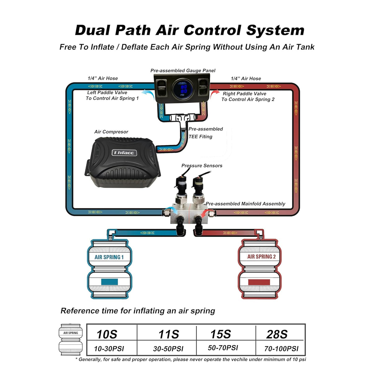 On Board Air Compressor System Air Pump System with Digital Dual Path Air Gau...