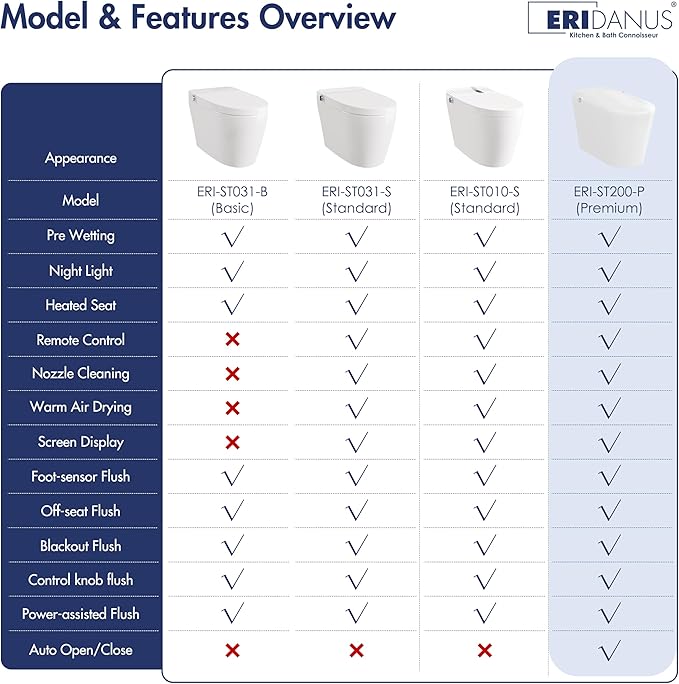 Eridanus Smart Toilet with Bidet Built in, One Piece Bidet Toilet - Image 17