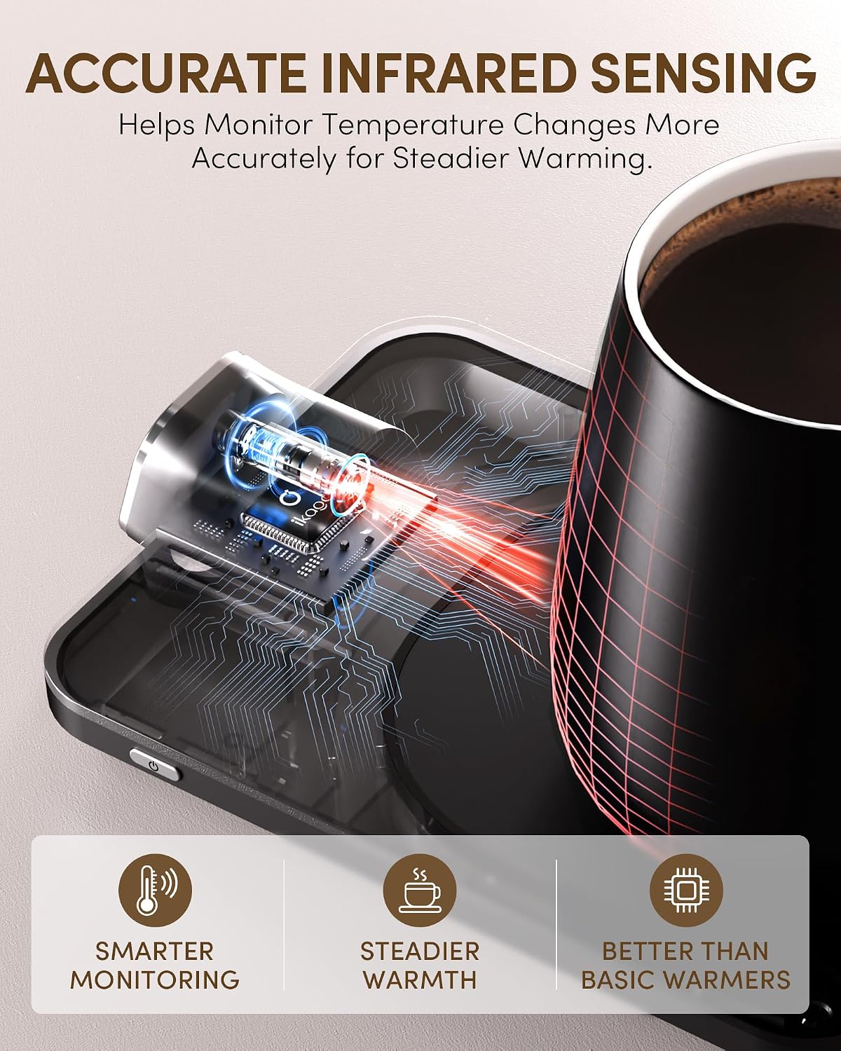 Coffee Cup Warmer & iKago Mug Set, 1โ Precise Temp Control Mug Warmer