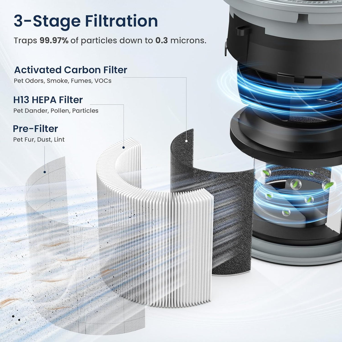 Air Purifiers for Home Large Room up to 1200ftยฒ, LUNINO H13 True HEPA Air Pur...