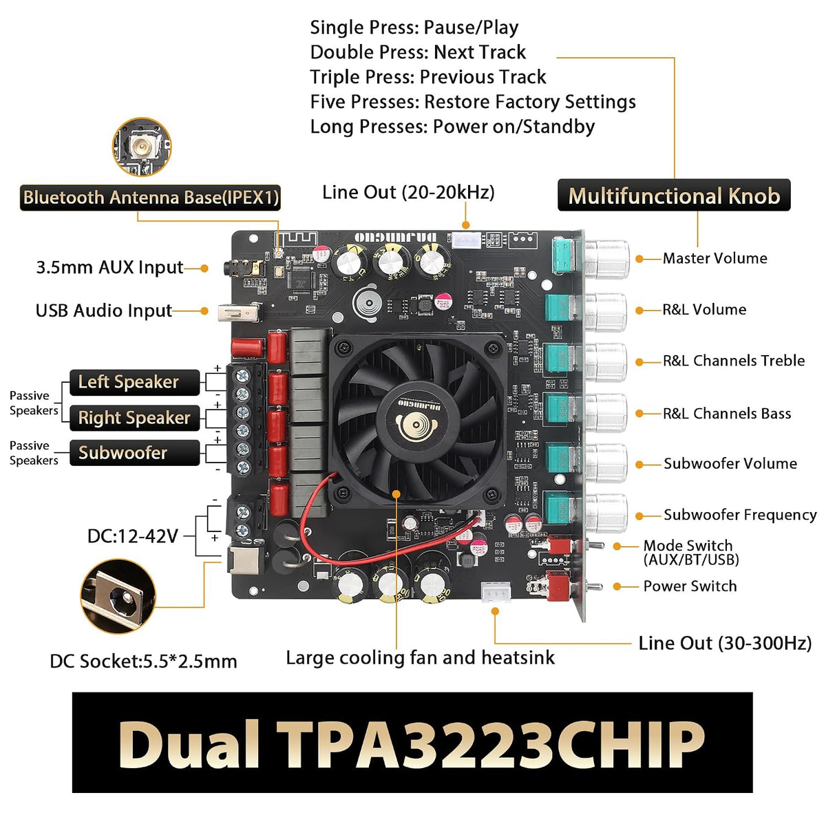 X400HS 2.1 Channel Bluetooth 5.0 Amplifier Board, TPA3223 Chip 200W+200W+400W...