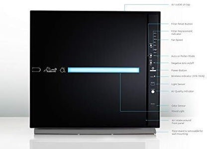 Rabbit Air, MinusA2 Air Purifiers - Image 8