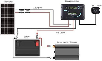 Renogy 30A 12V/24V PWM Solar Charge Controller - Image 7