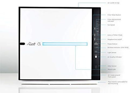 Rabbit Air, MinusA2 Air Purifiers - Image 8