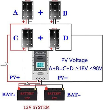 OOYCYOO MPPT Charge Controller 100 amp 12V/24V Auto, 100A Solar Panel Charge - Image 6