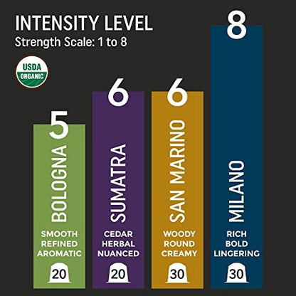 Organic Espresso Variety Pack for Nespresso | 100 Organic Aluminum Capsules | 3 - Image 3