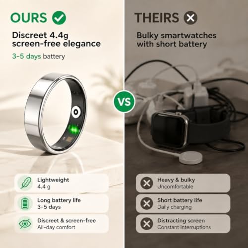 smart ring for women men, fitness tracker ring on a desk or shelf