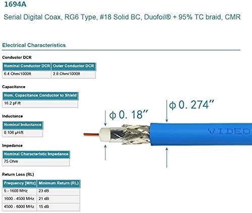 Superbat SDI Cable BNC Cable 3G/6G/12G HD-SDI Cable - Image 4