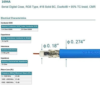 Superbat SDI Cable BNC Cable 3G/6G/12G HD-SDI Cable - Image 4