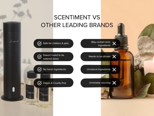 Scentiment Mini V2 LE Diffuser Discovery Kit Limited Edition – Smart Portable - Image 4