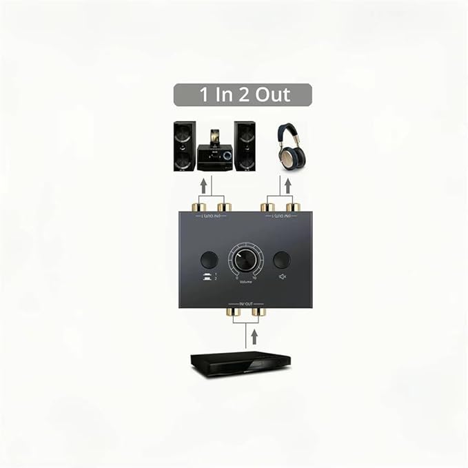 RCA Stereo Audio Switcher R/L Audio Selector Splitter 2-in-1-Out Audio Selector - Image 3