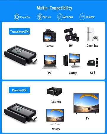 YUYUNLOMN Wireless HDMI 2 Receivers and Transmitter, No Hot, Plug and Play - Image 4