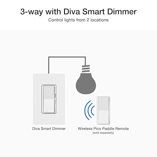 Lutron Diva Smart Dimmer Light Switch - Image 7