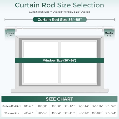 VOIIY White Curtain Rods for Windows 48 to 84 Inch(4-7 Feet),1" Diameter Drapery Rods with Modern Style End Cap Finials,Size:36-88 Inch