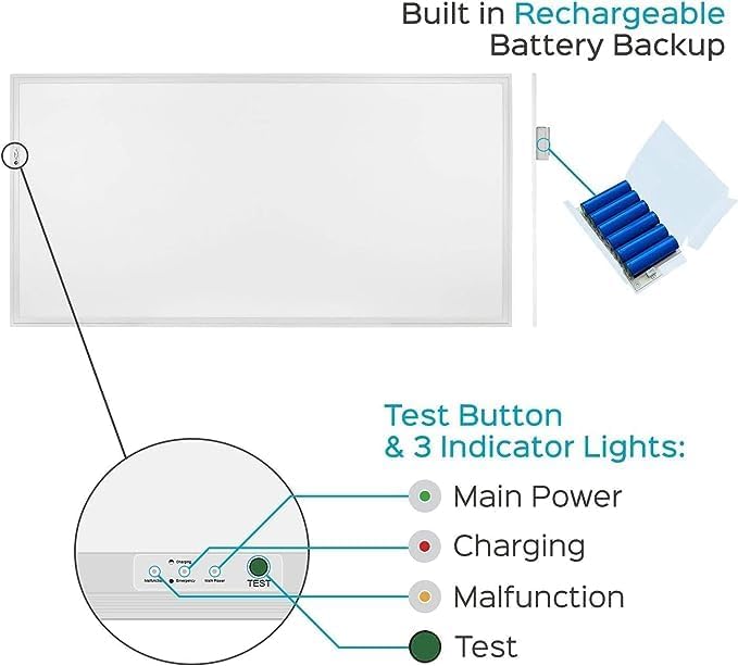 LED ENERGY PLUS 2X4 LED Flat Panel Light - Image 2