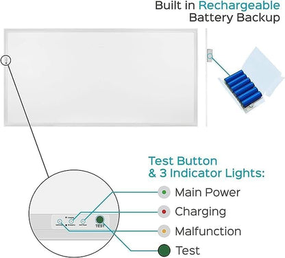 LED ENERGY PLUS 2X4 LED Flat Panel Light - Image 2